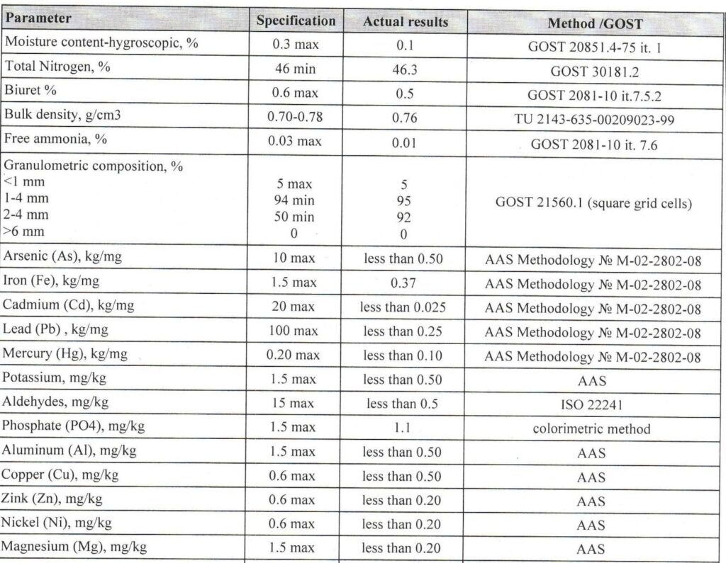 UREA N46 FERTILIZER